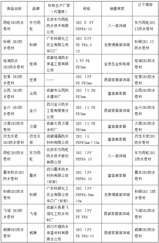 省消委会关于防水材料、内墙乳胶漆的比较试验报告「相关图片」